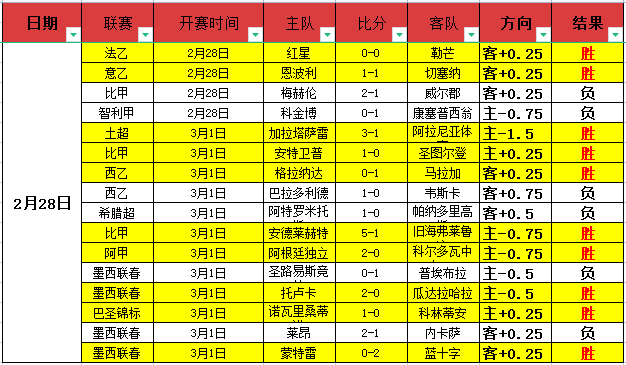 马竞对布鲁,日欧冠分析,专家推荐及,PG麻将胡了app,麻将胡了在线试玩,麻将胡了,麻将胡了官方网站