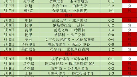 德乙周五003赛事：埃弗斯堡对阵马格德堡专家推荐