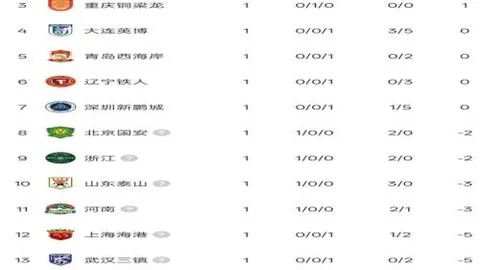 “英超赛场：埃利奥特精准制造良机，萨拉赫轻松破门得分”